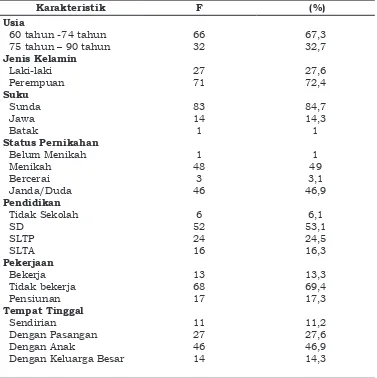 Tabel 1. Distribusi Berdasarkan Karakteristik Demografi Responden di  Wilayah Kerja Puskesmas Ibrahim Adjie Kota Bandung (n=98)