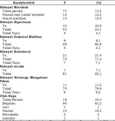 Tabel 2 Distribusi Berdasarkan Riwayat Kesehatan Responden  di Wilayah Kerja Puskesmas Ibrahim Adjie Kota Bandung (n=98)
