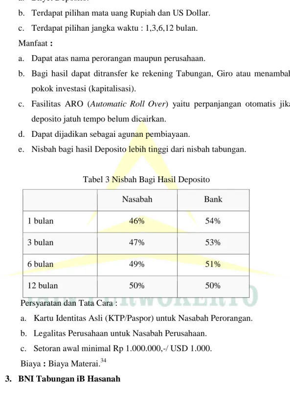 Tabel 3 Nisbah Bagi Hasil Deposito 
