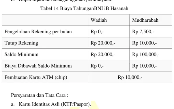 Tabel 14 Biaya TabunganBNI iB Hasanah 