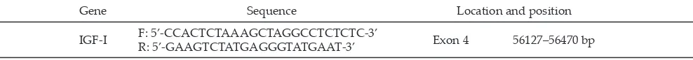 Table 1. Sequence and position of  the primer