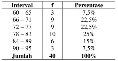 Tabel 3 Hasil Uji Hipotesis Data Posttest 