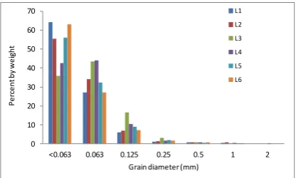 Figure 1. Study site and sampling stations in the river mouth (estuary) and coastal sea of Malili 