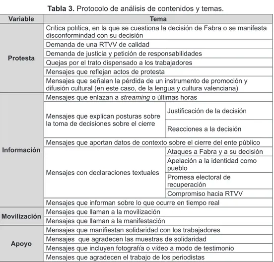 Tabla 2. Protocolo de análisis de contenidos.