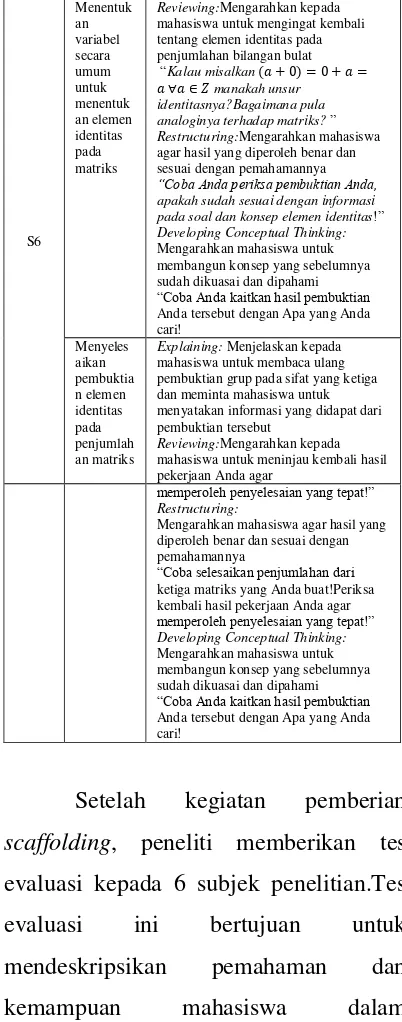 Tabel 3 Deskripsi Kemampuan Mahasiswa Dalam 