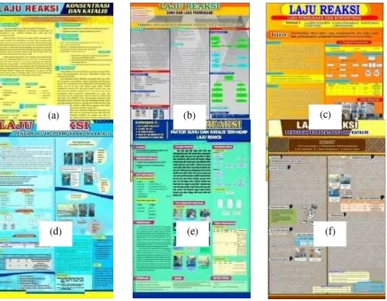 Gambar 3 Hasil Kreativitas Peserta Didik pada Meteri Laju Reaksi:  (a) Kelompok 1, (b)Kelompok 2, (c) Kelompok 3, (d) Kelompok 4, (e) Kelompok 5 dan (f) Kelompok 6.