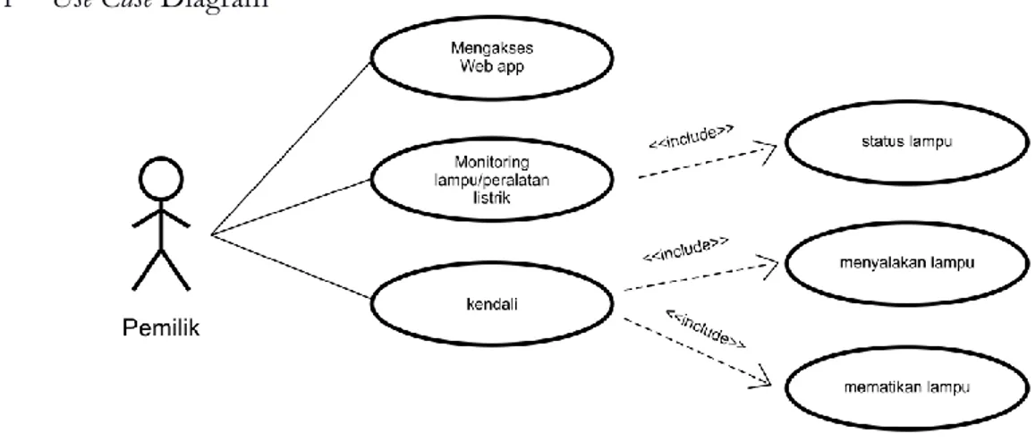 Gambar 2Usecase diagram 