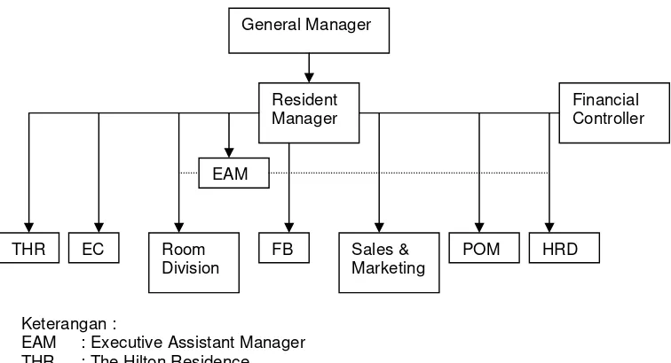 Gambar 4. Stuktur Organisasi JHI 