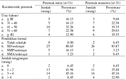 Tabel 7 Karakteristik peternak mitra dan peternak nonmitra di Desa Bojong Jengkol Tahun 2014 