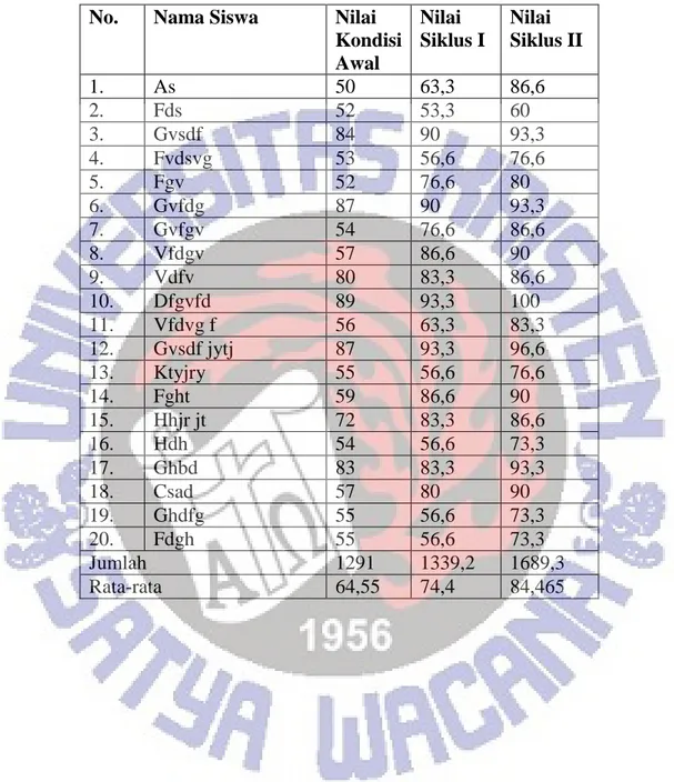 Tabel Daftar Nilai Siswa Kelas 4 SD N Kemiri 1 Kecamatan Jepon  Kabupaten Blora Tahun Ajaran 2012/2013