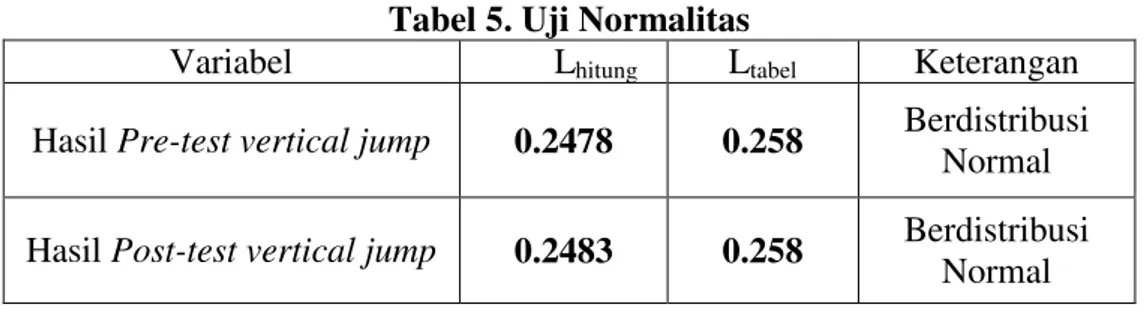 Tabel 5. Uji Normalitas 