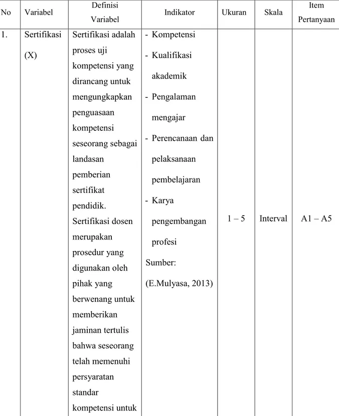 Tabel 3.1  Operasional Variabel 