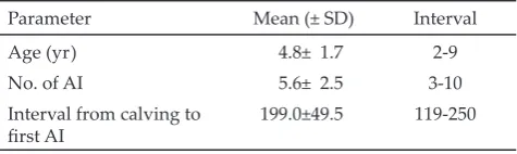 Table 2. Number of artificial insemintaion (AI) and interval form calving to first AI in cows that failed to conceive after three times insemination (n=19)