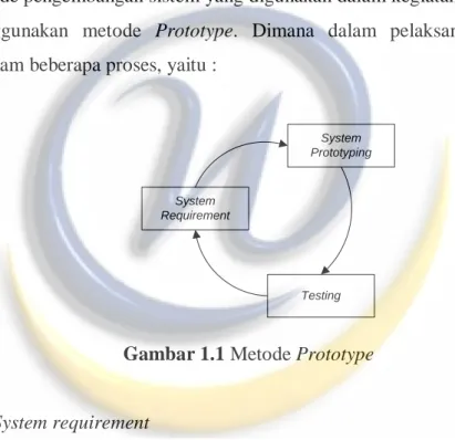 Gambar 1.1 Metode Prototype 