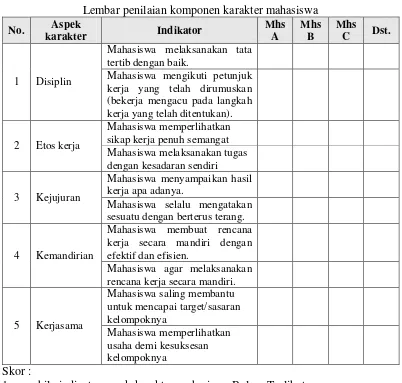Tabel 6. Lembar penilaian komponen karakter mahasiswa 