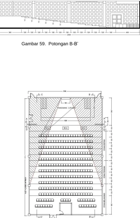 Gambar 59.  Potongan B-B’   