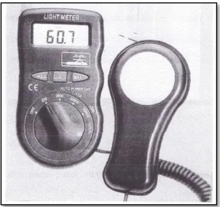 Gambar 55.  Lux meter 