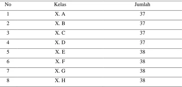 Tabel 3.2 Populasi Siswa SMA Negeri 1 Mare Kabupaten Bone Kelas X 
