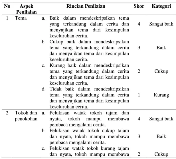 Tabel 3.3 Kriteria Penilaian Menulis Cerpen Siswa Kelas X SMA Negeri 1 Mare  Kabupaten Bone 