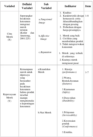 Tabel 2 Variabel Operasional