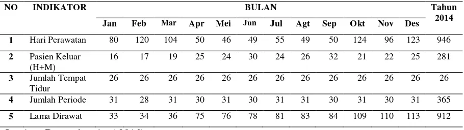 Tabel 1. Data Jumlah Pasien Tahun 2014 