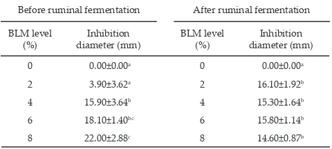 Table 1. Inhibition zone diameter of betel leaf meal (BLM) on Staphylococcus sp.