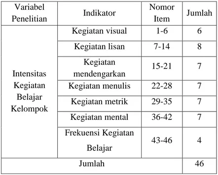 Tabel 3.2 Kisi-kisi kuesioner Intensitas Kegiatan Belajar Berkelompok  Variabel  Penelitian  Indikator  Nomor Item  Jumlah  Intensitas  Kegiatan  Belajar  Kelompok  Kegiatan visual  1-6  6 Kegiatan lisan 7-14 8 Kegiatan mendengarkan 15-21 7 Kegiatan menuli