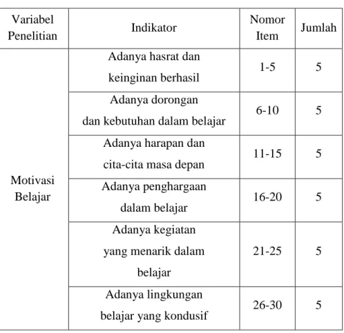 Tabel 3.3 Kisi-kisi Instrumen Kuesioner   Variabel  Penelitian  Indikator  Nomor Item  Jumlah  Motivasi  Belajar 