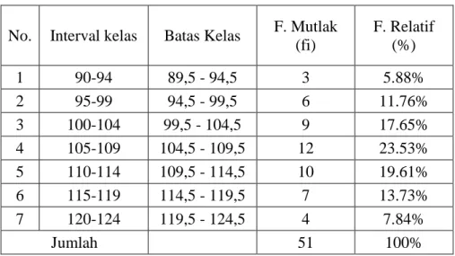 Tabel 4.3 Klasifikasi dan Rentang Motivasi Belajar 