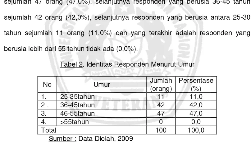 Tabel 2. Identitas Responden Menurut Umur 