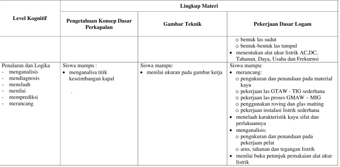 Gambar Teknik