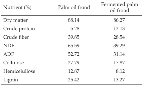 Tabel 3. Chemical compotition of fermented and unfermented palm oil frond