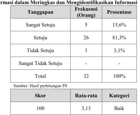 Tabel 3.19. Tanggapan Pustakawan tentang Kompetensi Manajemen  Informasi dalam Meringkas dan Mengidentifikasikan Informasi 