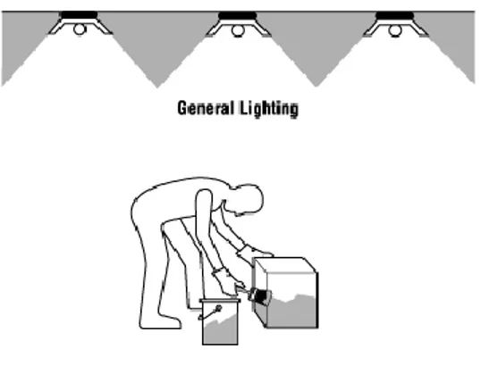 Gambar 2.1 Ilustrasi sistem pencahayaan merata   Sumber: www.ccohs.ca diakses 21 Mei 2013 
