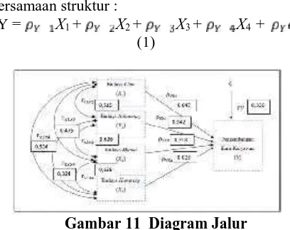 Gambar 11 Diagram Jalur