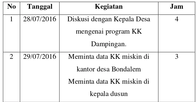 Tabel 2. Jadwal Kegiatan Keluarga Dampingan 