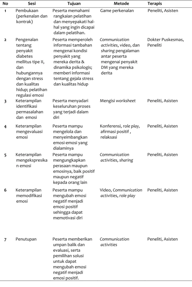 Tabel 1. Materi Pelatihan Regulasi Emosi (Sumber: Greenberg, 2002) 