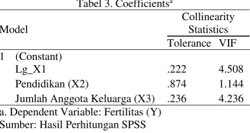 Tabel 4. Coefficientsa 