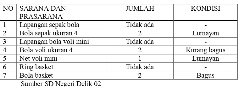 Tabel 2