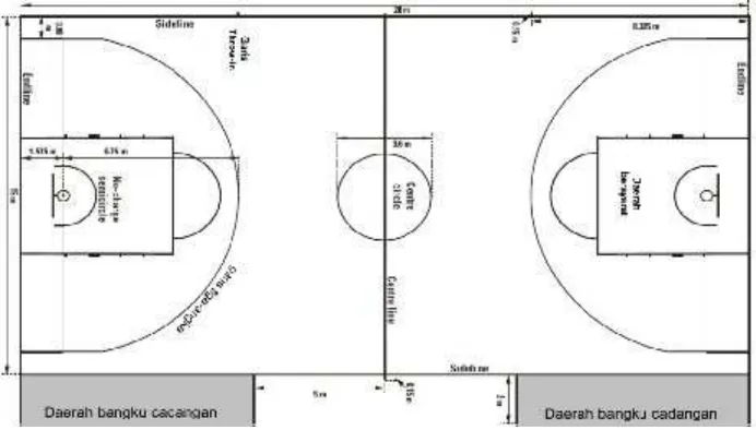 Gambar 3. Lapangan basket