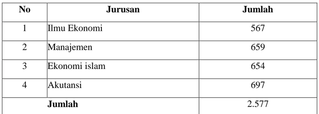 Tabel 3.1 Jumlah Populasi 