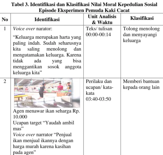 Tabel 3. Identifikasi dan Klasifikasi Nilai Moral Kepedulian Sosial  Episode Eksperimen Pemuda Kaki Cacat 