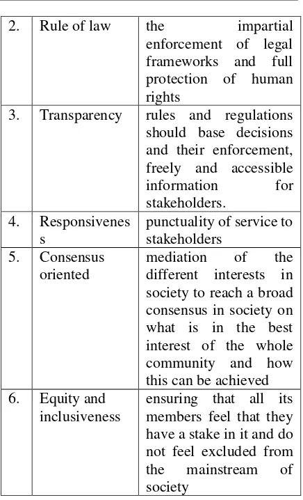 Table 1. Table 1. The characteristics of good governance interest of the whole community and how 