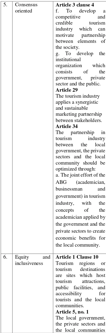 Table 2. Policies and the characteristic of good governance 