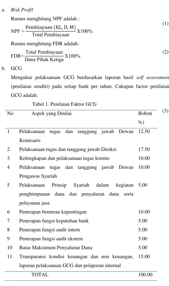 Tabel 1. Penilaian Faktor GCG 