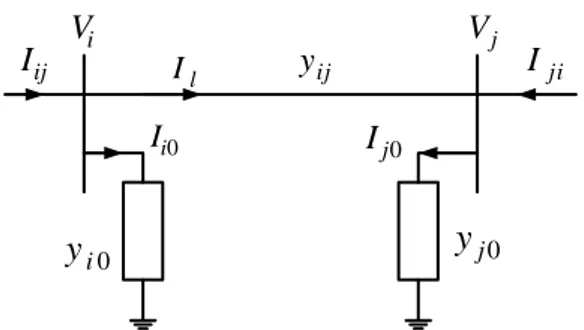 Gambar 2.7 Pemodelan jaring transmisi untuk perhitungan aliran daya  Dengan  memisalkan  suatu  saluran  yang  menghubungkan  bus  i  dan j seperti ditunjukkan pada Gambar 2.7 maka arus pada saluran dapat  diperoleh dari persamaan berikut,  