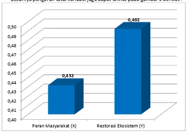 Tabel 4. Hasil Pengujian Hipotesis Pengaruh Total Inner Model 