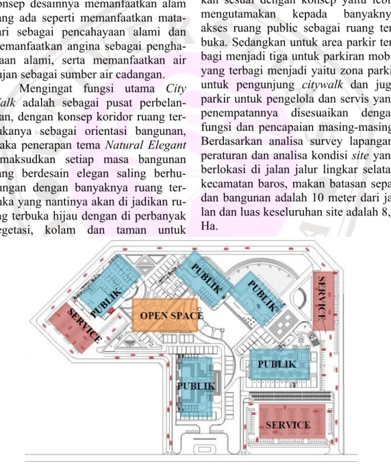 Gambar 1. Analisa Zonasi 