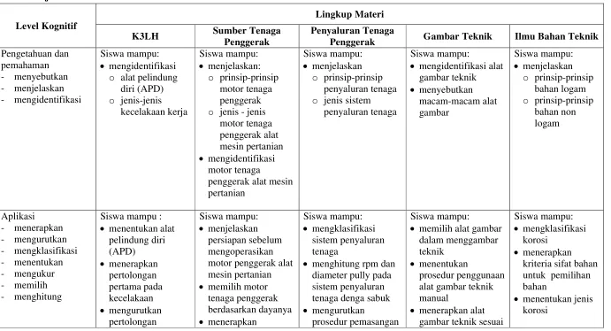 Gambar Teknik