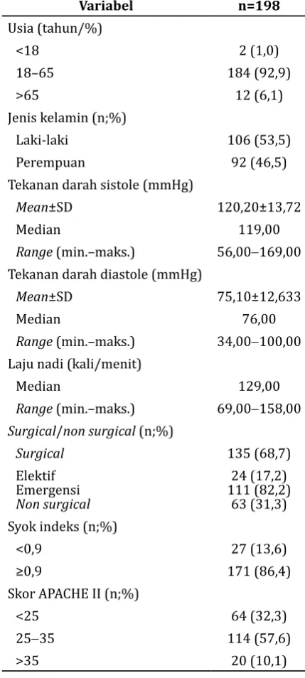 Tabel 1 Karakteristik Umum Pasien